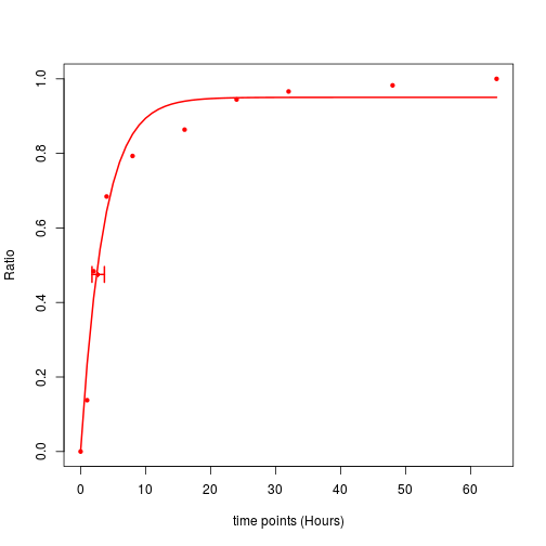 plot of chunk singleFit